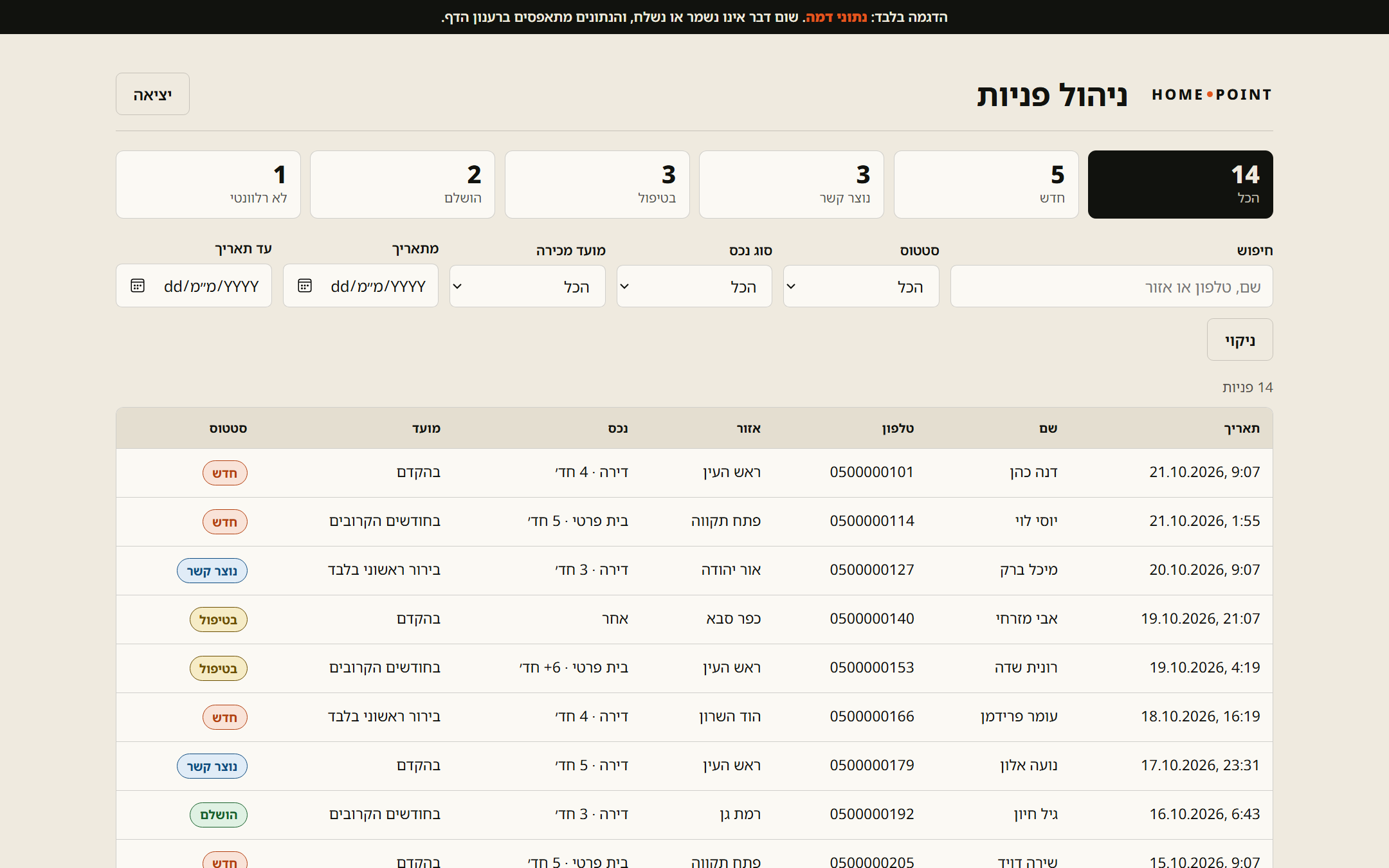 צילום מסך של ממשק ניהול הלידים של HOMEPOINT: מונים לפי סטטוס, חיפוש וסינון, ורשימת פניות. הנתונים הם נתוני דמה
